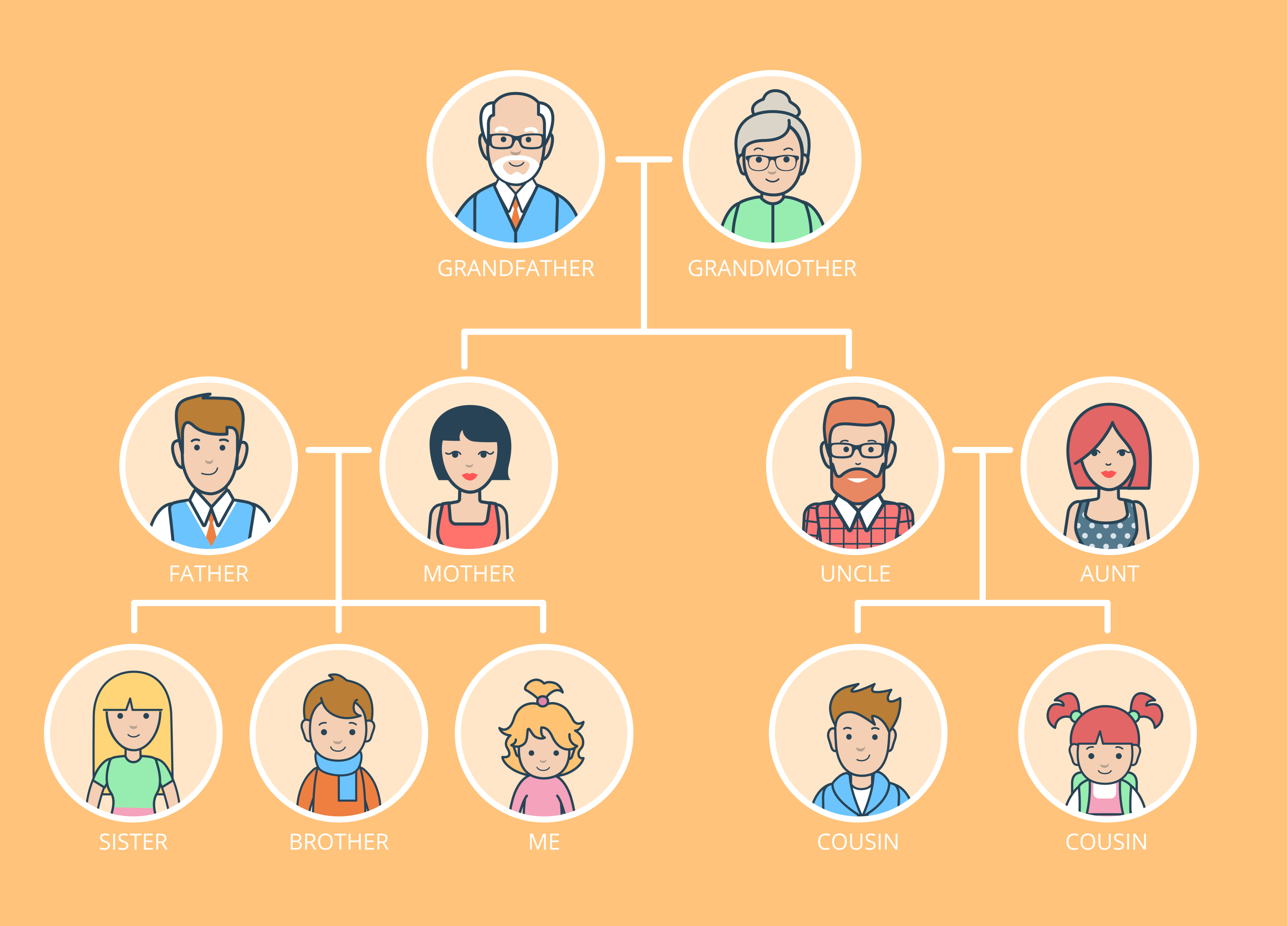 beneden Hover Evenement Genealogie, of stamboomonderzoek; wat is dat nou eigenlijk? – KiDDoWz: voor  kinderen en hun (groot)ouders